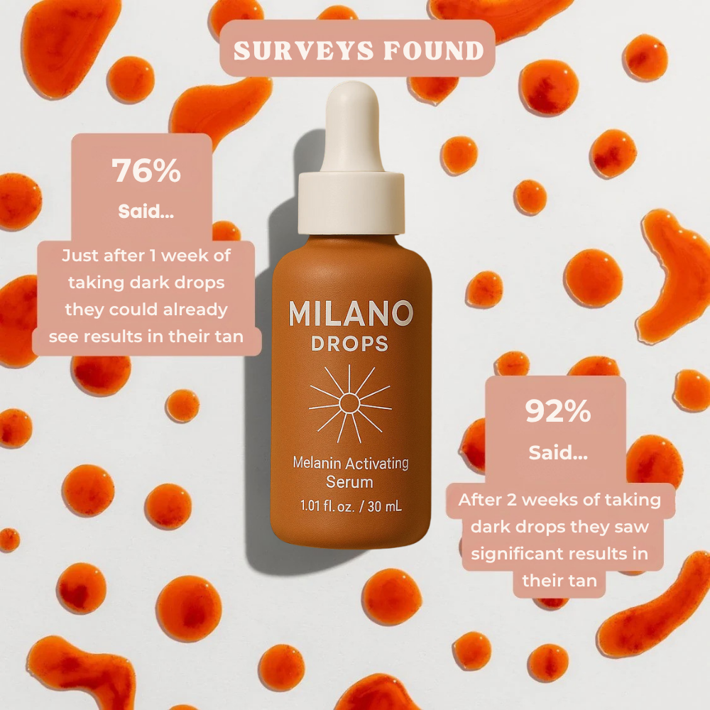 MiIano Drops® — Sunless Tanning Drops